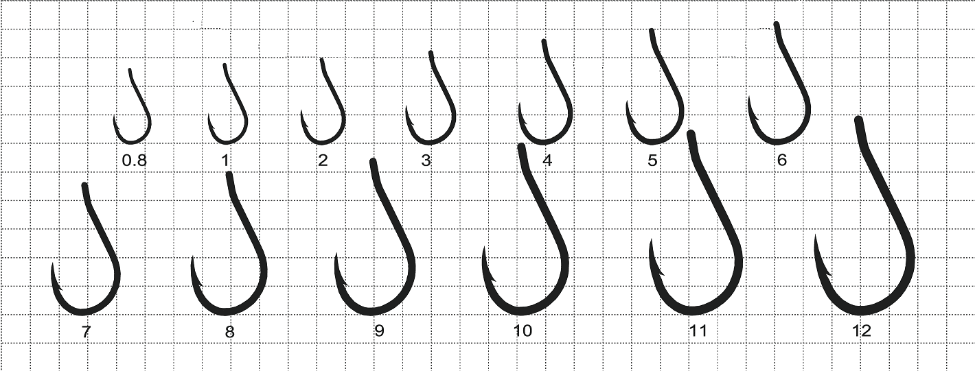 Chinu Ring Size Chart