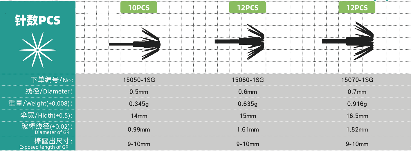 15O UMBRELLA HOOK Size Chart