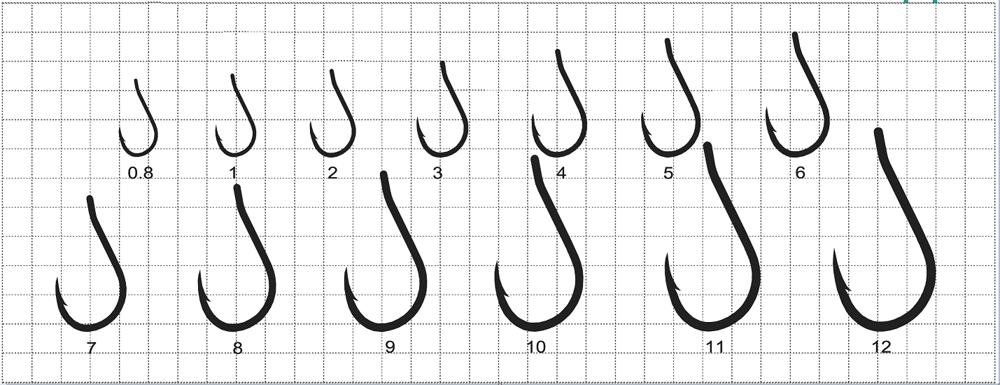 Chinu Ring Hand Grinding Size Chart